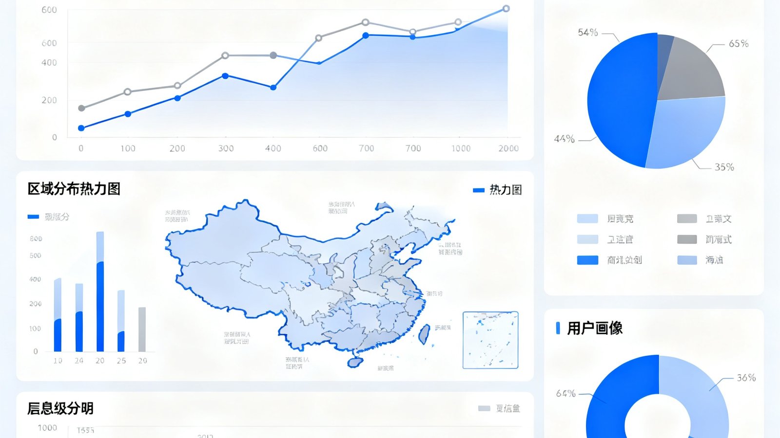 一份详细的中国电竞产业数据分析报告封面，包含增长曲线图、区域分布热力图和用户画像饼图